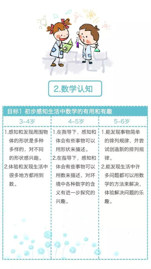 《3-6歲兒童學習與發(fā)展指南》圖文版 助力幼兒全面發(fā)展，幼師必備收藏手冊