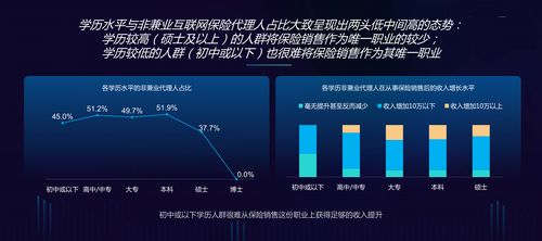 從復旦大學報告看中國互聯網保險代理人生存現狀 服務個人客戶的重塑與隱憂