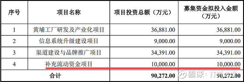 潤本股份估值分析 驅蚊賽道領跑者能否在滬主板講好個人護理新故事？
